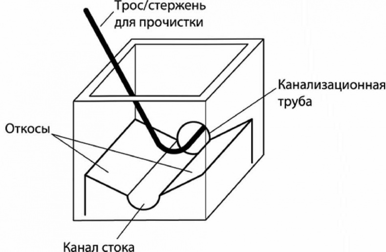 Сделай сам. Все виды работ для домашнего мастера