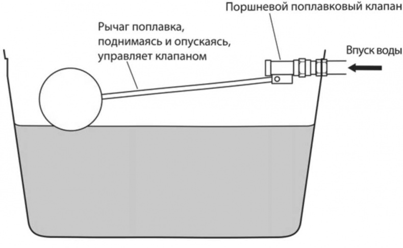 Сделай сам. Все виды работ для домашнего мастера