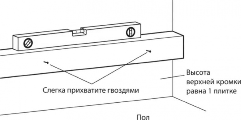 Сделай сам. Все виды работ для домашнего мастера