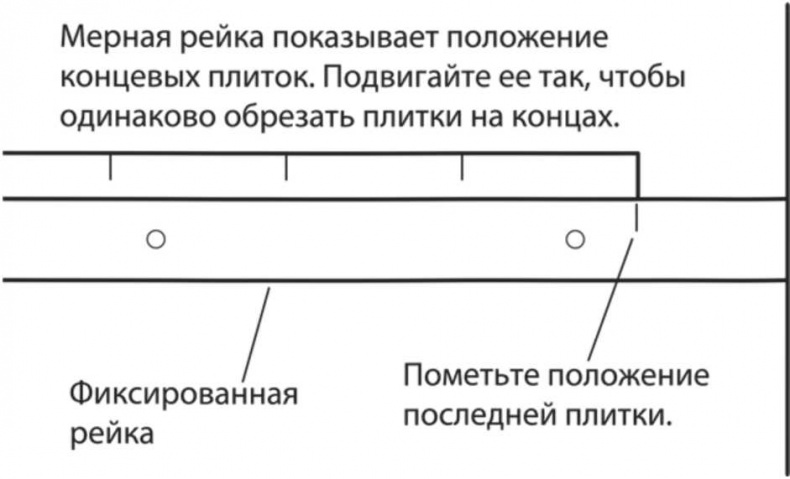 Сделай сам. Все виды работ для домашнего мастера