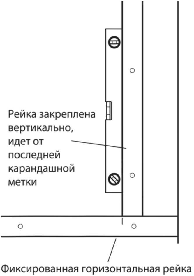 Сделай сам. Все виды работ для домашнего мастера