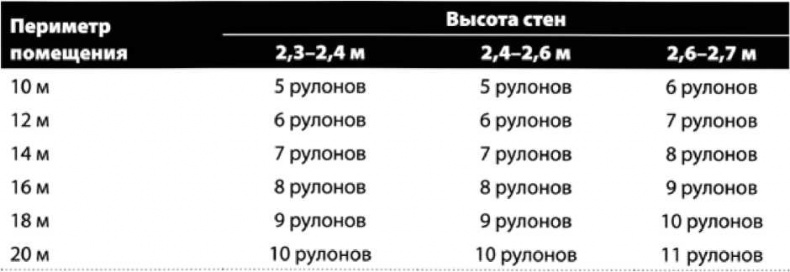 Сделай сам. Все виды работ для домашнего мастера