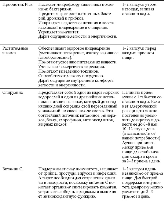 Обнаженные гормоны