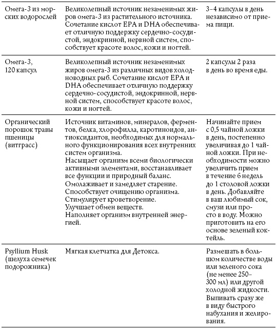 Обнаженные гормоны