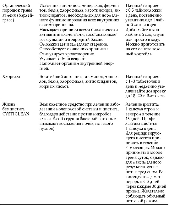 Обнаженные гормоны