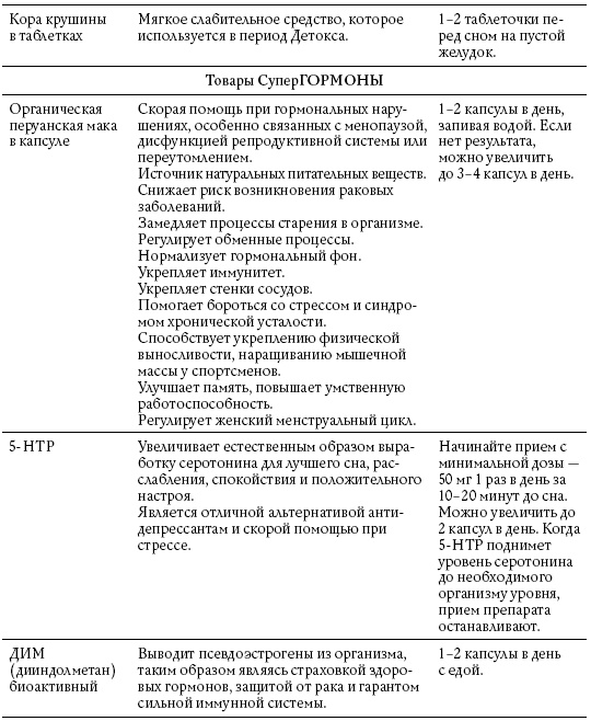 Обнаженные гормоны