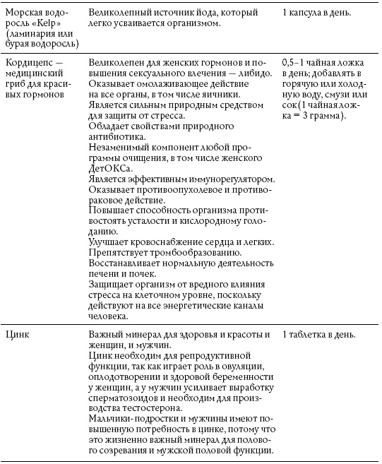 Обнаженные гормоны