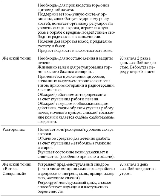 Обнаженные гормоны