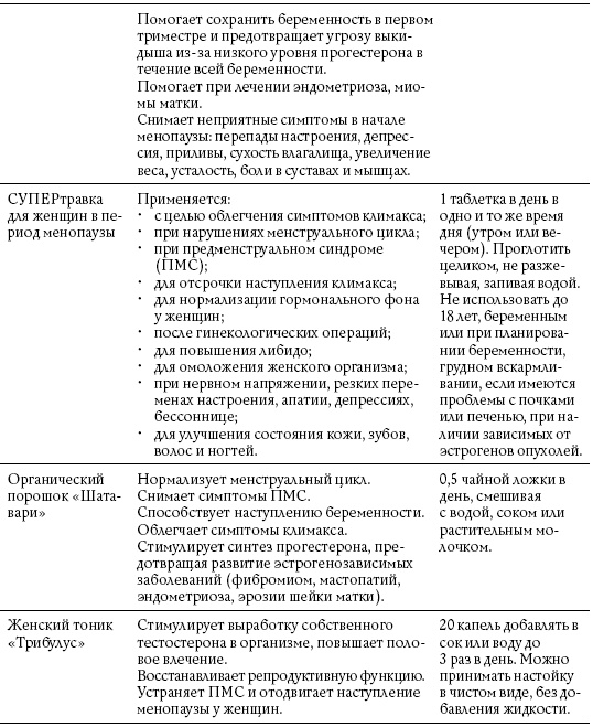 Обнаженные гормоны