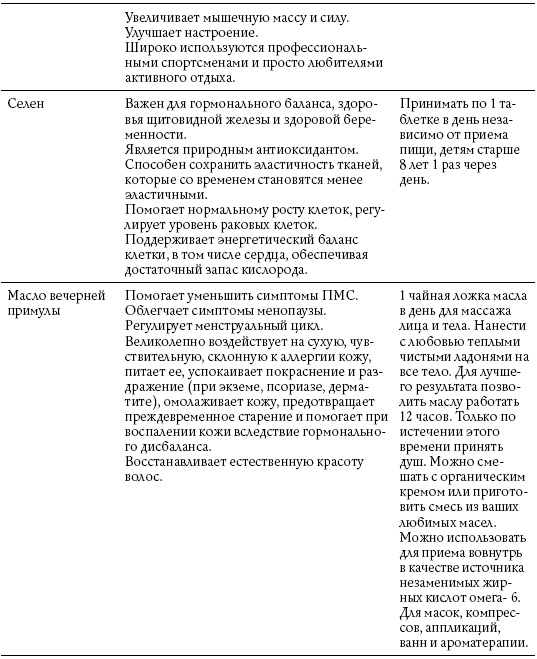 Обнаженные гормоны