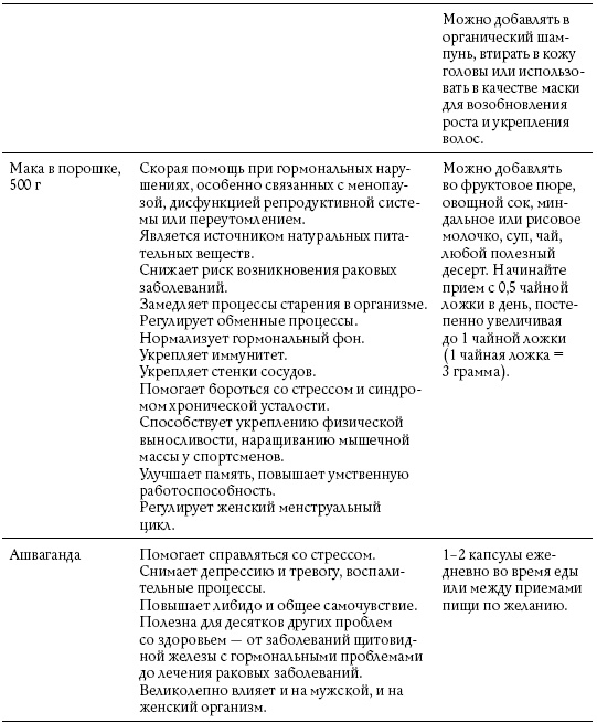 Обнаженные гормоны