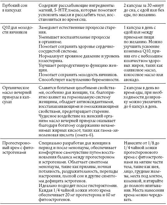 Обнаженные гормоны