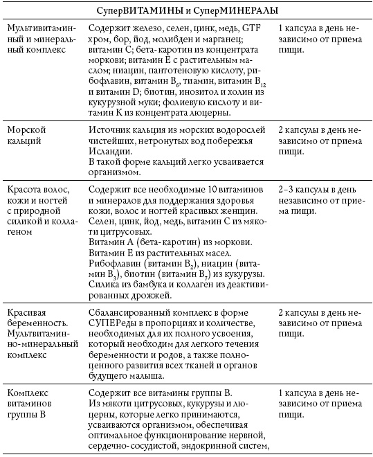 Обнаженные гормоны