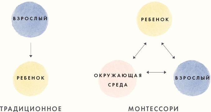 Монтессори для малышей