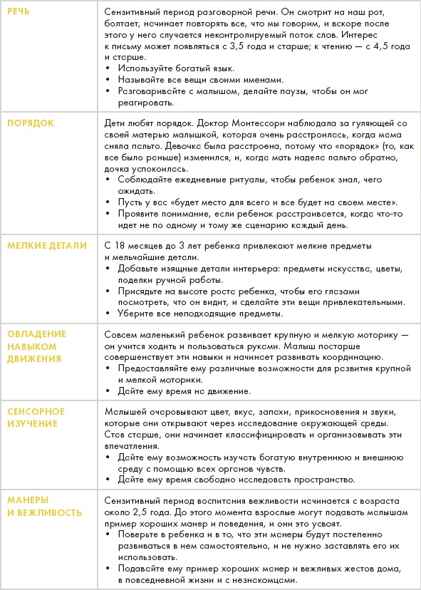 Монтессори для малышей