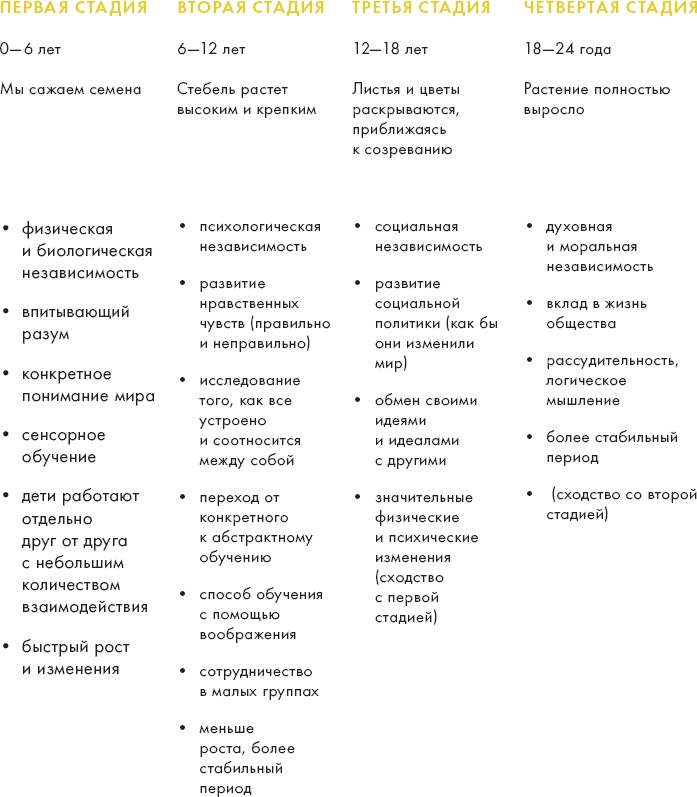 Монтессори для малышей