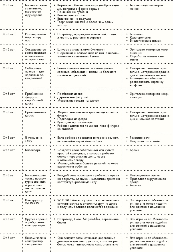 Монтессори для малышей