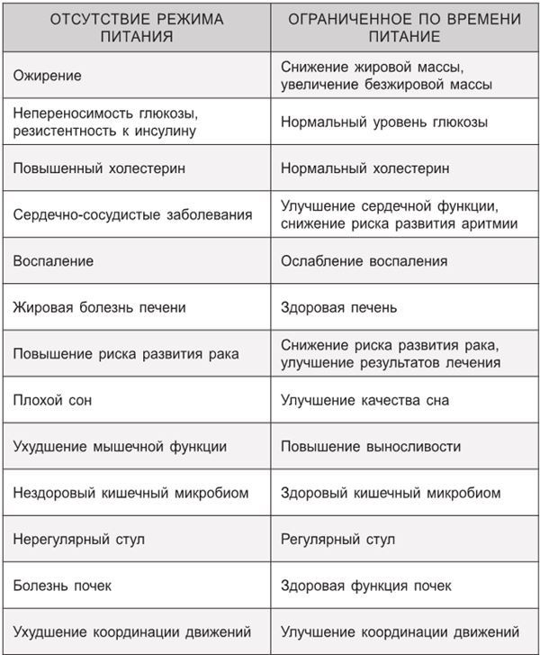 Циркадный код. Как настроить свои биологические часы на здоровую жизнь