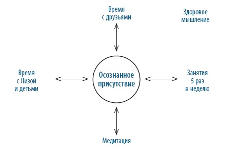 Тревога, гнев, прокрастинация