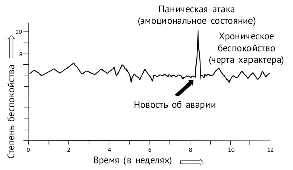 Хочу и могу. Как изменить свою личность за 30 дней