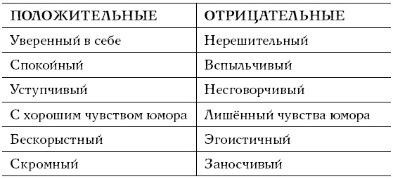 Хочу и могу. Как изменить свою личность за 30 дней