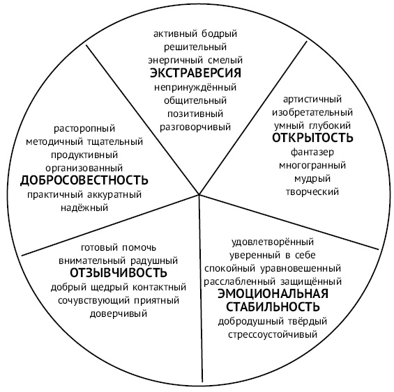 Хочу и могу. Как изменить свою личность за 30 дней