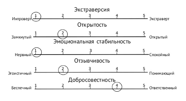 Хочу и могу. Как изменить свою личность за 30 дней