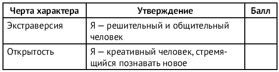 Хочу и могу. Как изменить свою личность за 30 дней