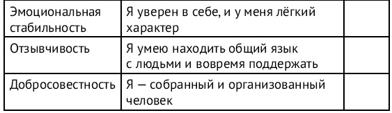 Хочу и могу. Как изменить свою личность за 30 дней