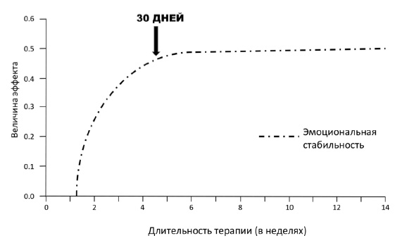 Хочу и могу. Как изменить свою личность за 30 дней