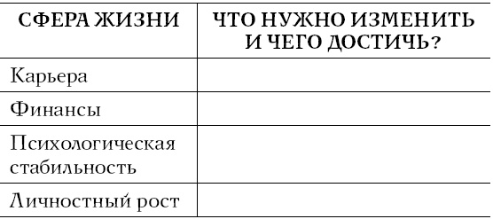 Хочу и могу. Как изменить свою личность за 30 дней