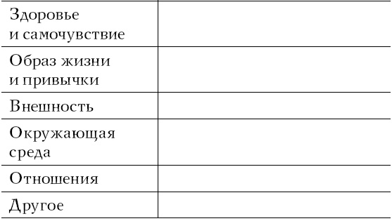 Хочу и могу. Как изменить свою личность за 30 дней