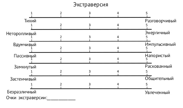 Хочу и могу. Как изменить свою личность за 30 дней