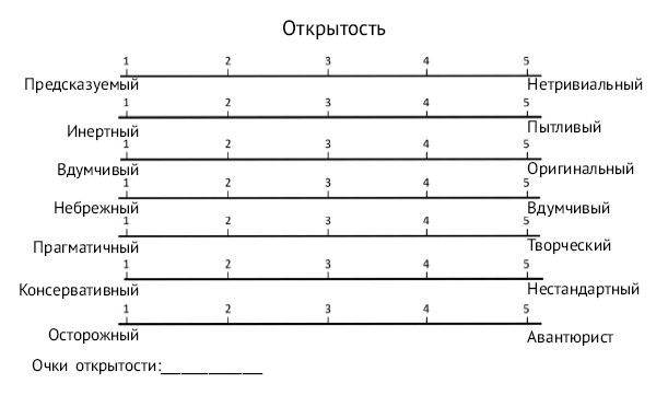 Хочу и могу. Как изменить свою личность за 30 дней