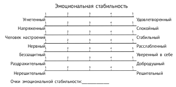 Хочу и могу. Как изменить свою личность за 30 дней