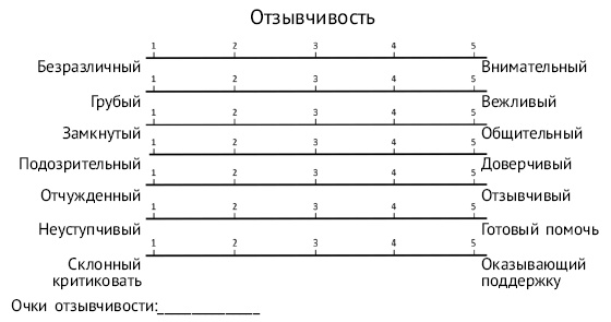 Хочу и могу. Как изменить свою личность за 30 дней