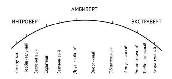 Хочу и могу. Как изменить свою личность за 30 дней