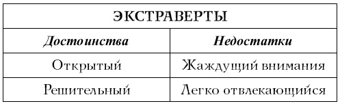 Хочу и могу. Как изменить свою личность за 30 дней