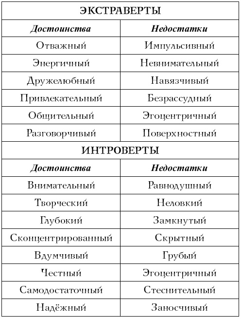 Хочу и могу. Как изменить свою личность за 30 дней