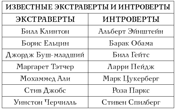 Хочу и могу. Как изменить свою личность за 30 дней