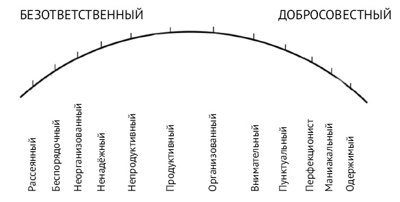 Хочу и могу. Как изменить свою личность за 30 дней