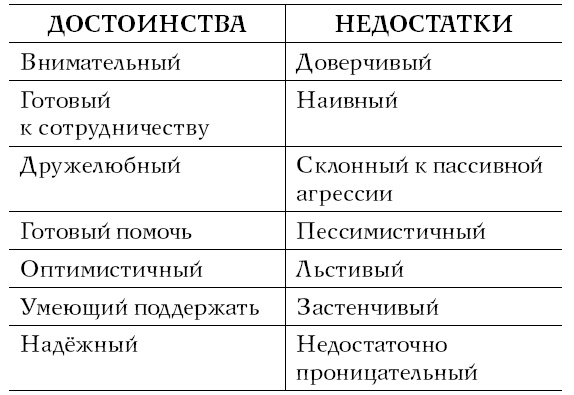 Хочу и могу. Как изменить свою личность за 30 дней