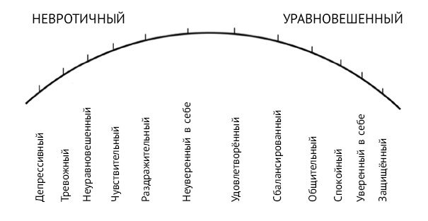 Хочу и могу. Как изменить свою личность за 30 дней