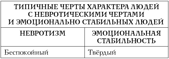 Хочу и могу. Как изменить свою личность за 30 дней