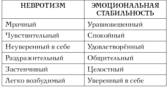 Хочу и могу. Как изменить свою личность за 30 дней