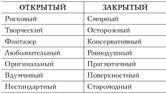 Хочу и могу. Как изменить свою личность за 30 дней