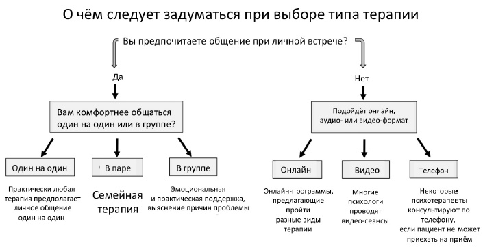 Хочу и могу. Как изменить свою личность за 30 дней