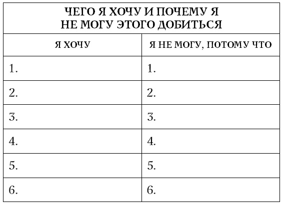 Хочу и могу. Как изменить свою личность за 30 дней