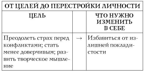 Хочу и могу. Как изменить свою личность за 30 дней