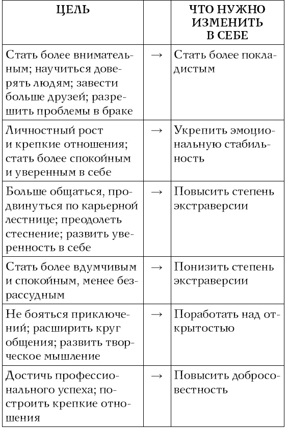 Хочу и могу. Как изменить свою личность за 30 дней